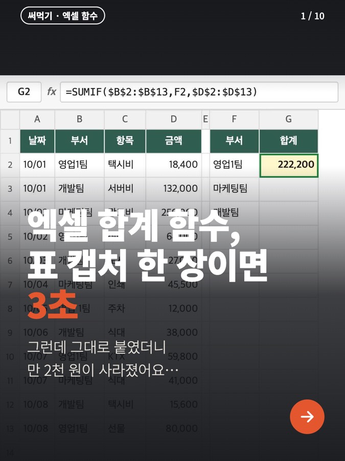 챗GPT한테 엑셀 표 캡처 한 장 올렸더니 3초 만에 합계 함수 짜 줌, 근데 그대로 붙였더니 1만 2천 원이 사라짐 카드뉴스 표지