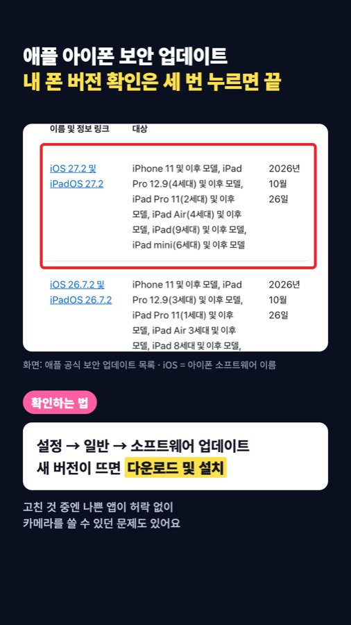 애플이 아이폰 보안 구멍을 한꺼번에 막았는데, 내 폰 확인은 세 번 누르면 끝 카드뉴스 표지