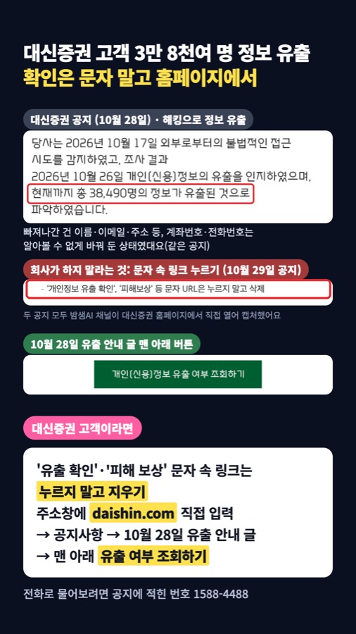 대신증권이 고객 3만 8천여 명 정보가 빠져나갔다고 이번 주 알렸는데, 내가 해당되는지는 문자 속 링크 말고 홈페이지에서 봐야 함 카드뉴스 표지