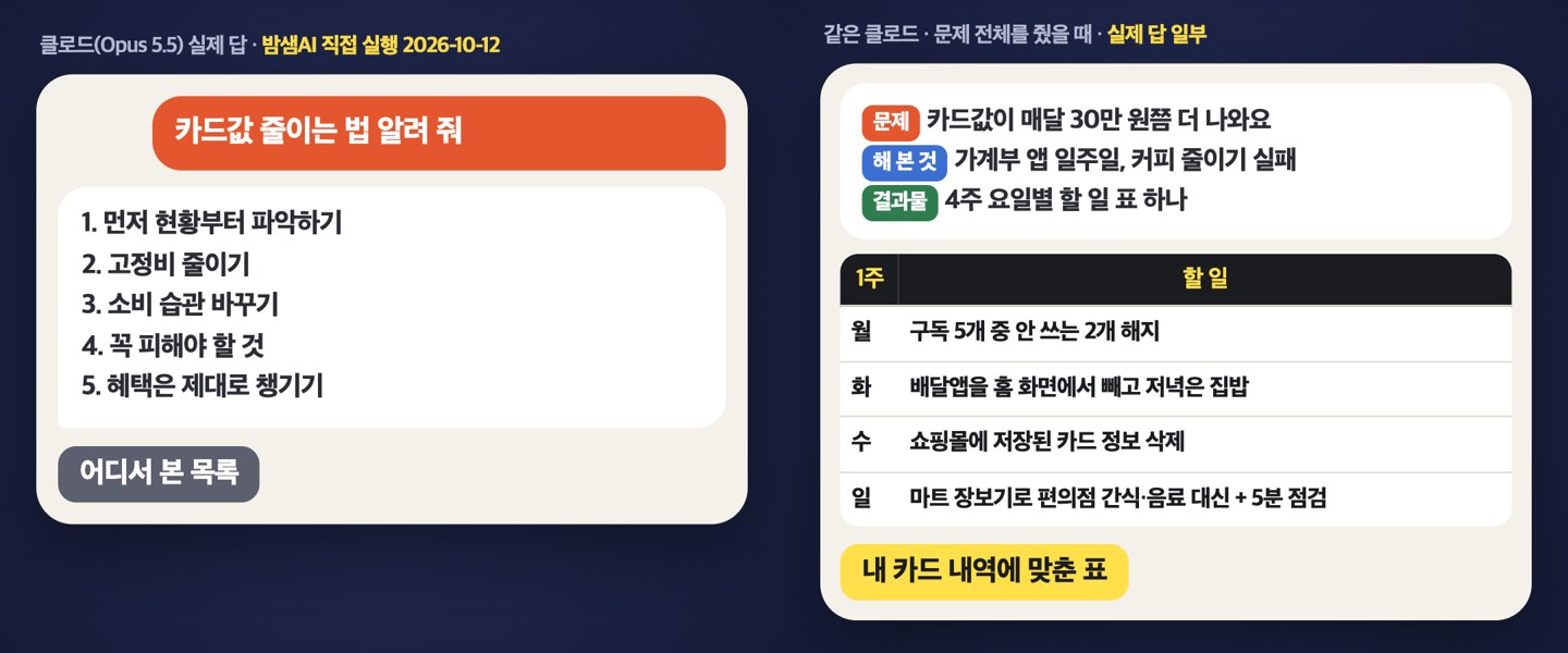 왼쪽은 '카드값 줄이는 법 알려 줘' 한 줄에 대한 클로드의 일반적인 목록 답, 오른쪽은 문제·해 본 것·결과물을 다 준 뒤 받은 4주 요일별 할 일 표