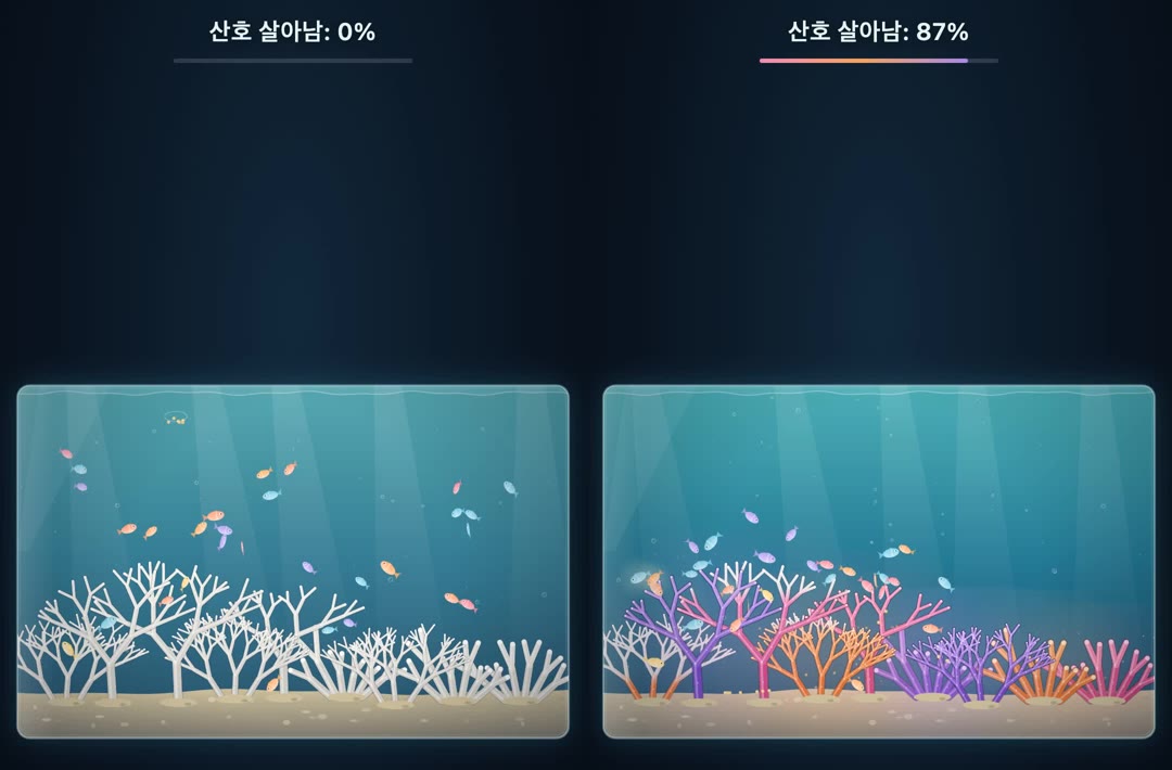 맛보기 지시문으로 나온 2D 산호초 수족관, 하얀 산호 0%(왼쪽)와 색이 차오른 87%(오른쪽)