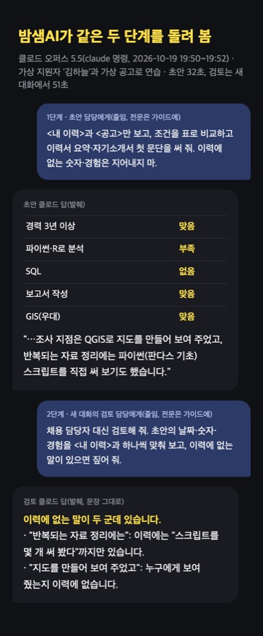 저희 실험 내용을 옮겨 적은 화면: 1단계 지시문(줄임)과 초안 답의 조건 표·문제 문장, 2단계 지시문(줄임)과 검토 답 '이력에 없는 말이 두 군데 있습니다'