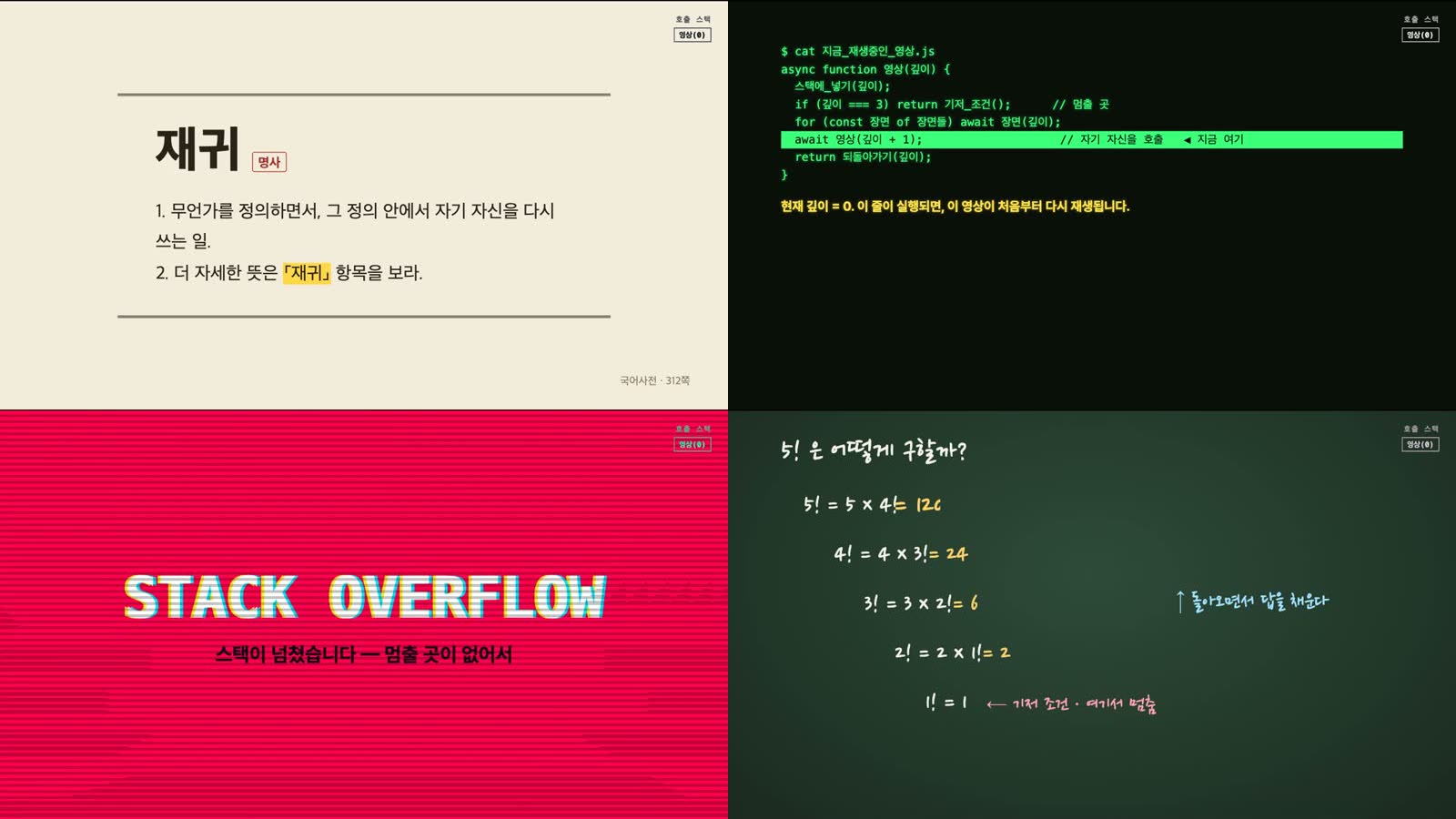 저희가 받은 HTML 영상의 네 장면: 국어사전 '재귀' 항목, 터미널에 뜬 자기 코드, 스택 오버플로, 칠판의 5! 계산